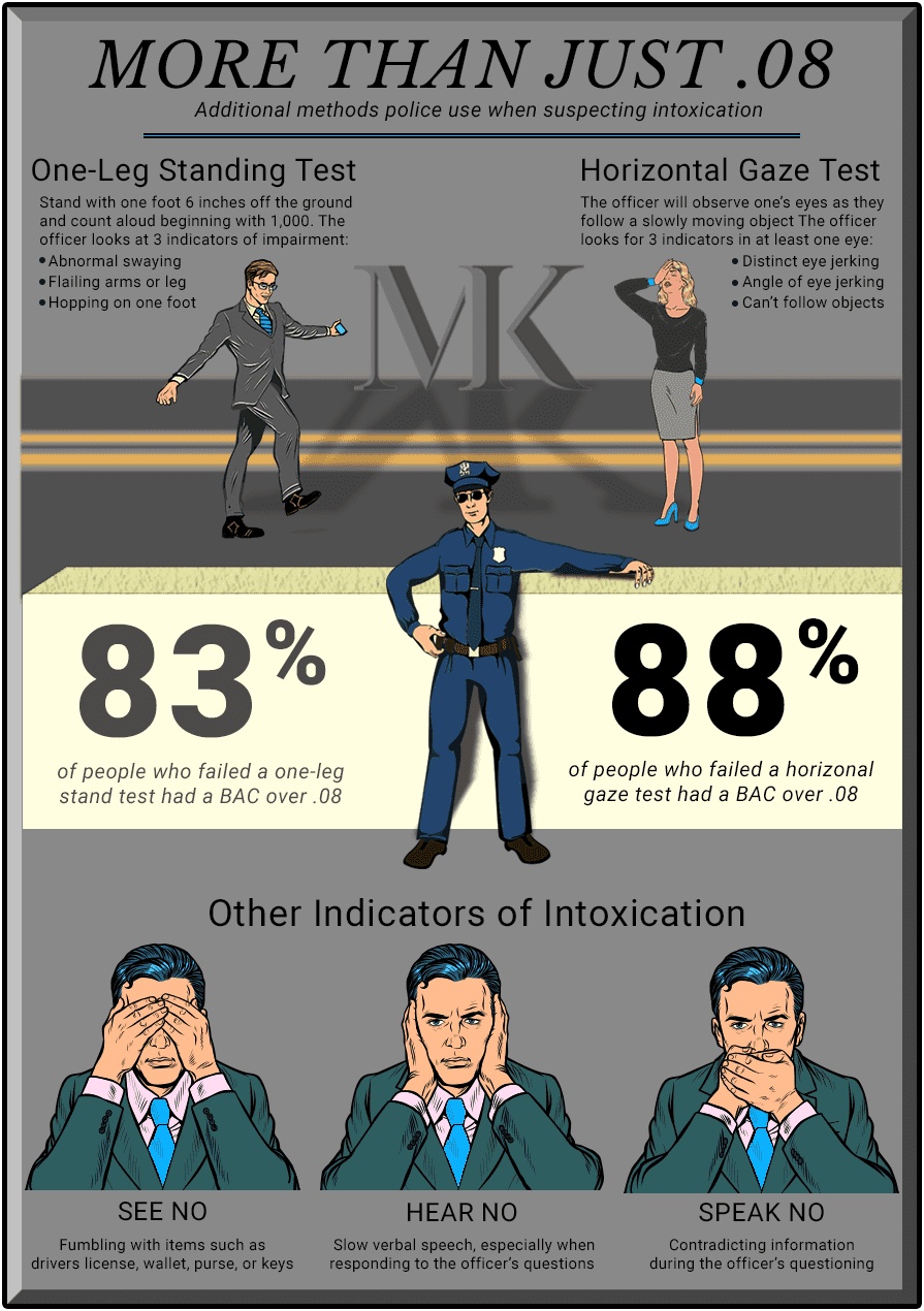 Common Indicators of Alcohol Intoxication